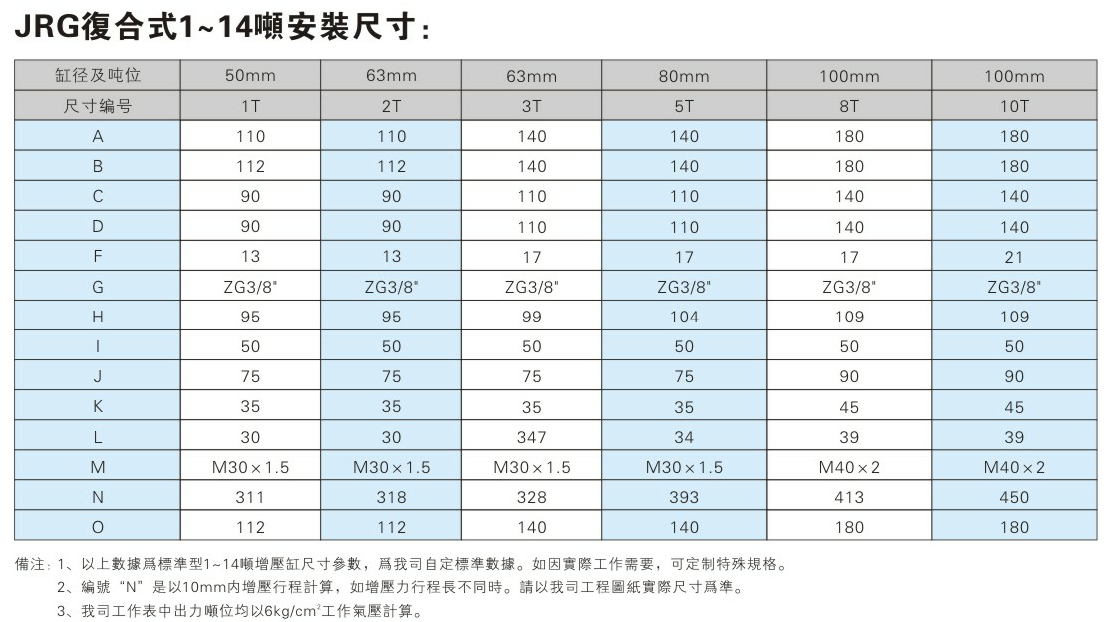 JRG複合式氣液增壓缸安裝尺寸表