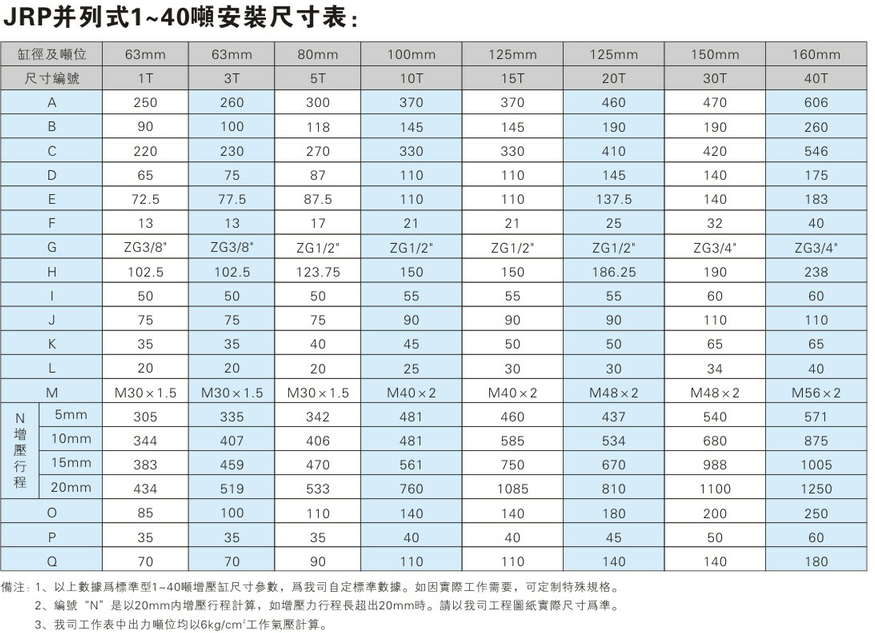 JRP並列式氣液增壓缸安裝尺寸表