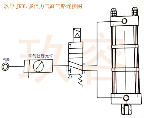 JRBL多倍出力（lì）氣（qì）缸（gāng）接氣管示意圖