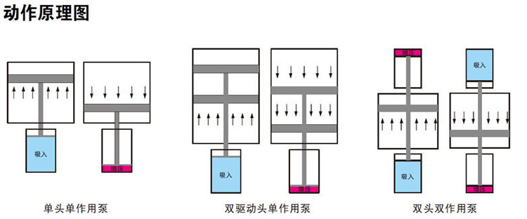 氣液（yè）增壓泵工作原理（lǐ）