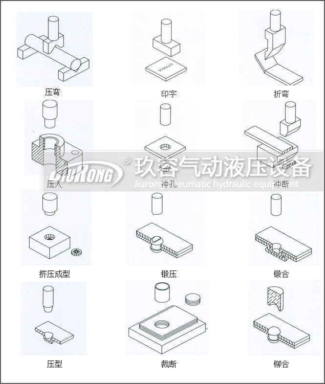 氣液增壓缸應用範圍