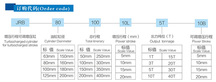 增壓力行程可調氣液增壓缸型號說明