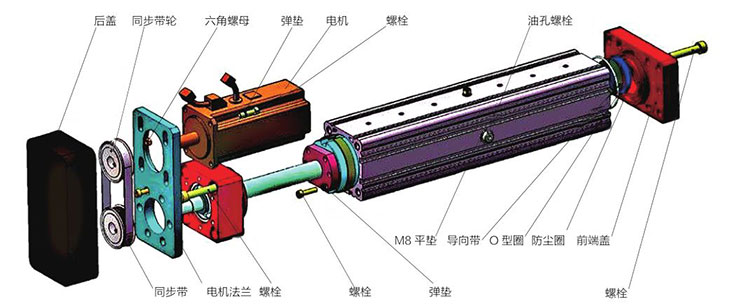 電動缸結（jié）構組成