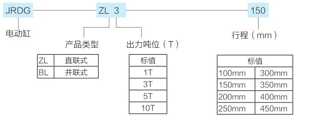 電缸（gāng）型號規格